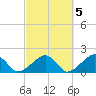 Edgartown tide chart for Sunday, October 5, 2025