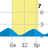 Edgartown tide chart for Tuesday, April 7, 2026