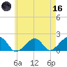 Edgartown tide chart for Saturday, May 16, 2026