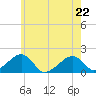 Edgartown tide chart for Friday, May 22, 2026