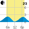 Edgartown tide chart for Saturday, May 23, 2026