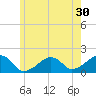 Edgartown tide chart for Saturday, May 30, 2026