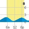 Edgartown tide chart for Friday, May 8, 2026