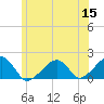 Edgartown tide chart for Monday, June 15, 2026