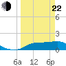 Apalachicola tide chart for Saturday, March 22, 2025