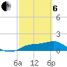 Apalachicola tide chart for Thursday, March 6, 2025