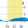 Apalachicola tide chart for Friday, March 7, 2025