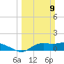 Apalachicola tide chart for Sunday, March 9, 2025