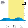 Apalachicola tide chart for Saturday, April 12, 2025