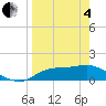 Apalachicola tide chart for Friday, April 4, 2025