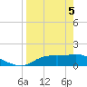 Apalachicola tide chart for Saturday, April 5, 2025