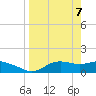Apalachicola tide chart for Monday, April 7, 2025