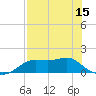 Apalachicola tide chart for Thursday, May 15, 2025
