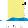 Apalachicola tide chart for Monday, May 19, 2025