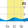Apalachicola tide chart for Wednesday, May 21, 2025