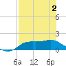 Apalachicola tide chart for Friday, May 2, 2025