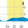 Apalachicola tide chart for Saturday, May 3, 2025