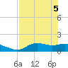 Apalachicola tide chart for Monday, May 5, 2025
