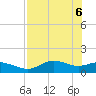Apalachicola tide chart for Tuesday, May 6, 2025