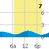 Apalachicola tide chart for Wednesday, May 7, 2025