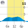 Apalachicola tide chart for Wednesday, June 11, 2025