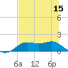 Apalachicola tide chart for Sunday, June 15, 2025