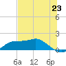 Apalachicola tide chart for Monday, June 23, 2025