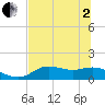 Apalachicola tide chart for Monday, June 2, 2025