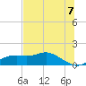 Apalachicola tide chart for Saturday, June 7, 2025