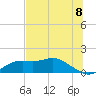 Apalachicola tide chart for Sunday, June 8, 2025