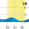 Apalachicola tide chart for Friday, July 18, 2025