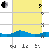 Apalachicola tide chart for Wednesday, July 2, 2025