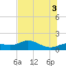 Apalachicola tide chart for Thursday, July 3, 2025