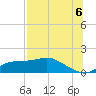 Apalachicola tide chart for Sunday, July 6, 2025
