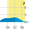 Apalachicola tide chart for Monday, July 7, 2025