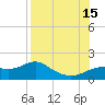 Apalachicola tide chart for Friday, August 15, 2025