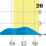 Apalachicola tide chart for Wednesday, August 20, 2025