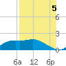 Apalachicola tide chart for Tuesday, August 5, 2025