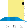 Apalachicola tide chart for Wednesday, August 6, 2025