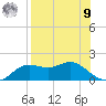 Apalachicola tide chart for Saturday, August 9, 2025