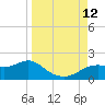 Apalachicola tide chart for Friday, September 12, 2025