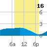 Apalachicola tide chart for Tuesday, September 16, 2025