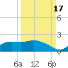 Apalachicola tide chart for Wednesday, September 17, 2025