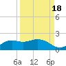 Apalachicola tide chart for Thursday, September 18, 2025