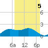 Apalachicola tide chart for Friday, September 5, 2025