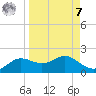 Apalachicola tide chart for Sunday, September 7, 2025