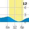 Apalachicola tide chart for Sunday, October 12, 2025