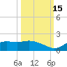 Apalachicola tide chart for Wednesday, October 15, 2025