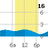 Apalachicola tide chart for Thursday, October 16, 2025