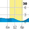 Apalachicola tide chart for Thursday, October 30, 2025